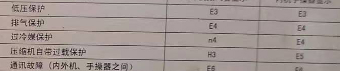 虹口空调电话在哪里找